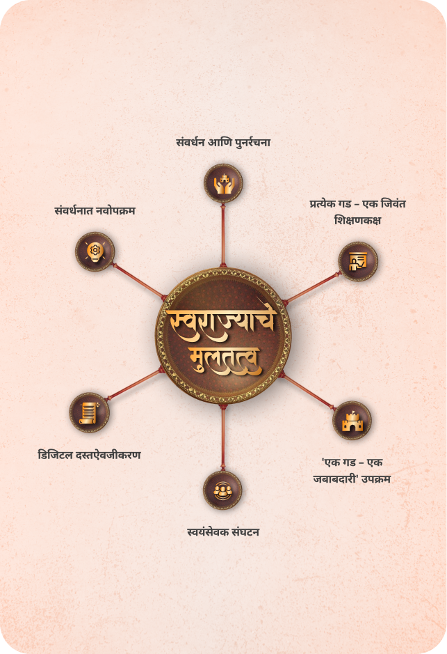 Our Objectives